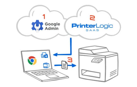 Google Cloud Print