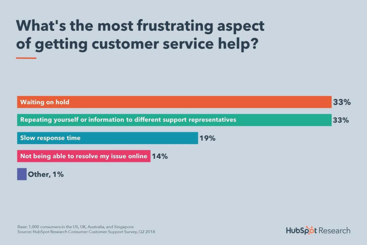 3 Ways Technology Can Improve Your Customer Service and Bottom Line