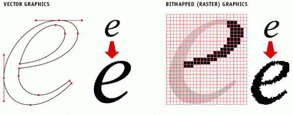 Powerful Elements that Make a Logo Stand Out