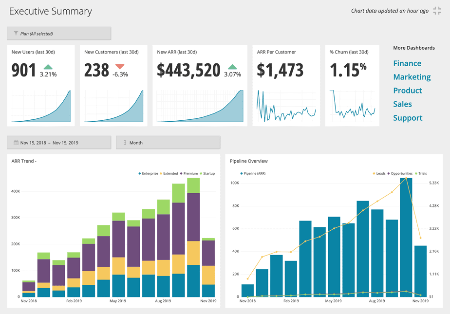 Kissmetrics Alternatives