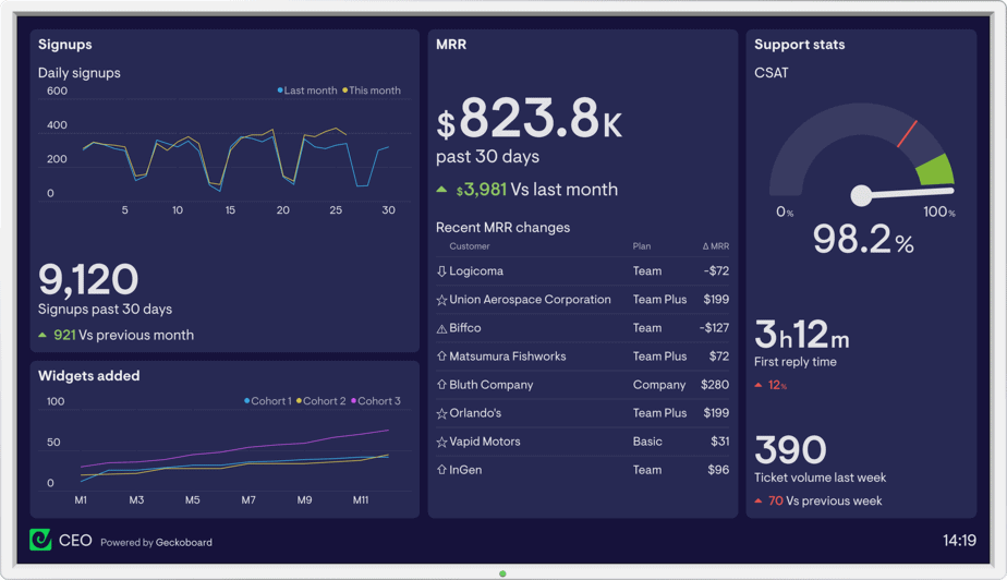 Kissmetrics Alternatives