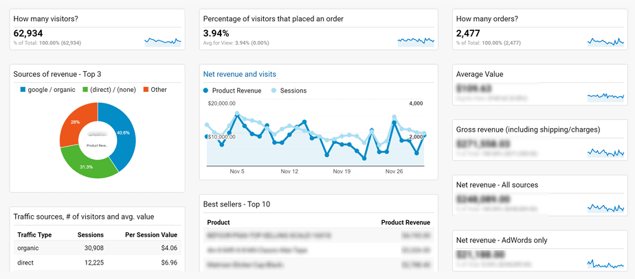 Kissmetrics Alternatives