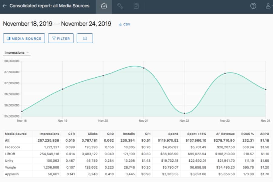 Kissmetrics Alternatives