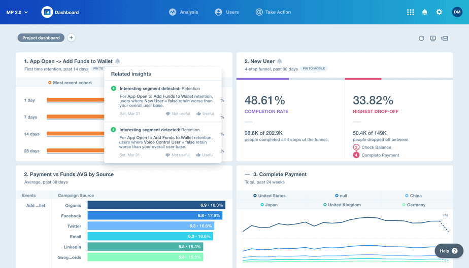 Kissmetrics Alternatives