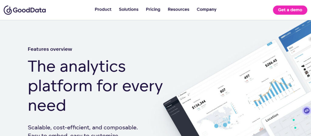 Product Analytics Software