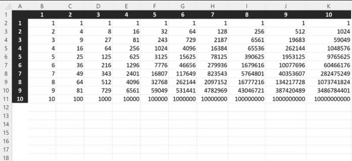 POWER Function