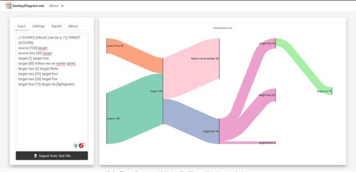 Sankey Diagram